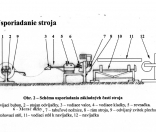 05-usporiadanie